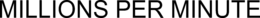 MILLIONS PER MINUTE trademark