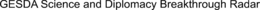 GESDA SCIENCE AND DIPLOMACY BREAKTHROUGH RADAR trademark