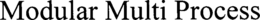 MODULAR MULTI PROCESS trademark
