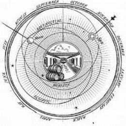 EQUINOCTIAL MOON SUN HORIZON ECLIPTIC JANUARY FEBRUARY MARCH APRIL MAY JUNE JULY AUGUST SEPTEMBER OCTOBER NOVEMBER DECEMBER trademark