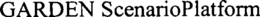 GARDEN SCENARIOPLATFORM trademark