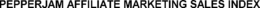 PEPPERJAM AFFILIATE MARKETING SALES INDEX trademark
