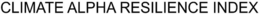 CLIMATE ALPHA RESILIENCE INDEX trademark