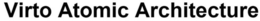 VIRTO ATOMIC ARCHITECTURE trademark