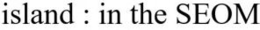ISLAND : IN THE SEOM trademark