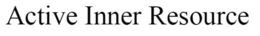 ACTIVE INNER RESOURCE trademark