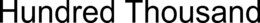 HUNDRED THOUSAND trademark