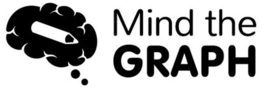 MIND THE GRAPH trademark