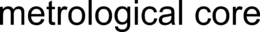 METROLOGICAL CORE trademark