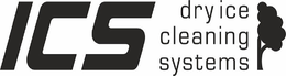ICS DRY ICE CLEANING SYSTEMS trademark