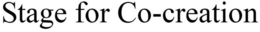 STAGE FOR CO-CREATION trademark