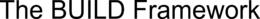 THE BUILD FRAMEWORK trademark