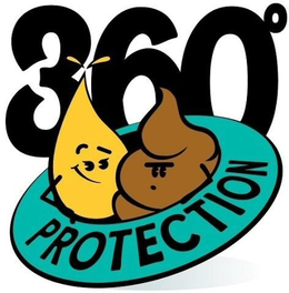 360° PROTECTION trademark