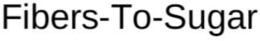 FIBERS-TO-SUGAR trademark