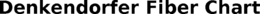 DENKENDORFER FIBER CHART trademark