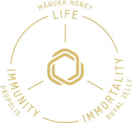LIFE MANUKA HONEY IMMORTALITY ROYAL JELLY IMMUNITY PROPOLIS trademark