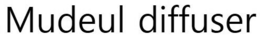 MUDEUL DIFFUSER trademark