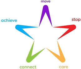 MOVE STOP CARE CONNECT ACHIEVE trademark