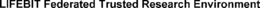 LIFEBIT FEDERATED TRUSTED RESEARCH ENVIRONMENT trademark