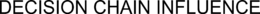 DECISION CHAIN INFLUENCE trademark