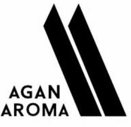 AGAN AROMA trademark