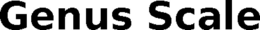GENUS SCALE trademark