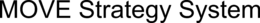 MOVE STRATEGY SYSTEM trademark