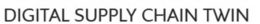 DIGITAL SUPPLY CHAIN TWIN trademark