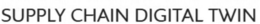 SUPPLY CHAIN DIGITAL TWIN trademark