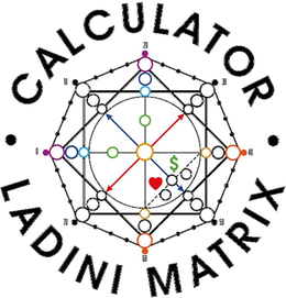 CALCULATOR LADINI MATRIX $ 0 10 20 30 40 50 60 70 trademark