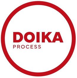 DOIKA PROCESS trademark
