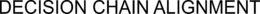 DECISION CHAIN ALIGNMENT trademark