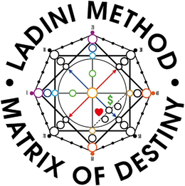 LADINI METHOD MATRIX OF DESTINY $ 0 10 20 30 40 50 60 70 trademark