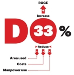 DO33% INCREASE ROCE REDUCE AREA USED COSTSMANPOWER USE trademark