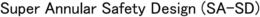 SUPER ANNULAR SAFETY DESIGN (SA-SD) trademark