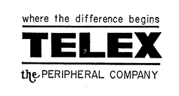 TELEX trademark