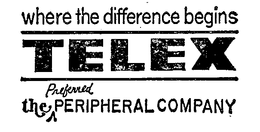 TELEX (PLUS OTHER NOTATIONS) trademark