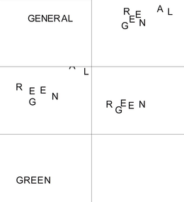 GENERAL GREEN trademark