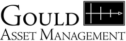 GOULD ASSET MANAGEMENT trademark