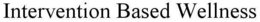 INTERVENTION BASED WELLNESS trademark