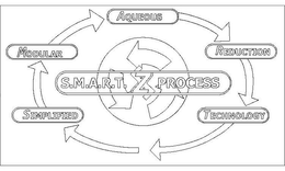 S.M.A.R.T. PROCESS SZ SIMPLIFIED MODULAR AQUEOUS REDUCTION TECHNOLOGY trademark
