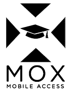 MOX MOBILE ACCESS trademark