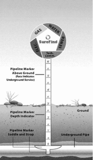 ELEC. GAS WATER SEWER TECH COMM. PIPELIE MARKER ABOVE GROUND FACE INDICATES UNDERGROUND SERVICES PIPELINE MARKE DEPTH INDICATOR  PIPELINE MARKER SADDLE AND STRAP GROUND UNDERGROUND PIPE trademark