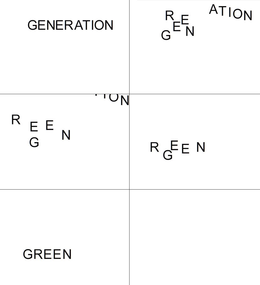 GENERATION GREEN trademark