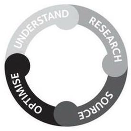 UNDERSTAND RESEARCH SOURCE OPTIMISE trademark