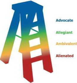 ADVOCATE ALLEGIANT AMBIVALENT ALIENATED trademark