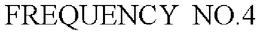FREQUENCY  NO.4 trademark