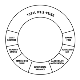 TOTAL WELL-BEING DAILY EXERCISE HEALTHY EATING REFRESHING SLEEP EMOTIONAL BALANCE ALCOHOL IN MODERATION FULFILLING SEX SMOKE FREE trademark
