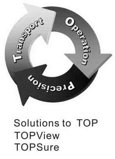 TRANSPORT OPERATION PRECISION, SOLUTIONS TO TOP, TOPVIEW, TOPSURE trademark