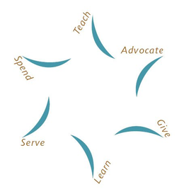 TEACH ADVOCATE GIVE LEARN SERVE SPEND trademark